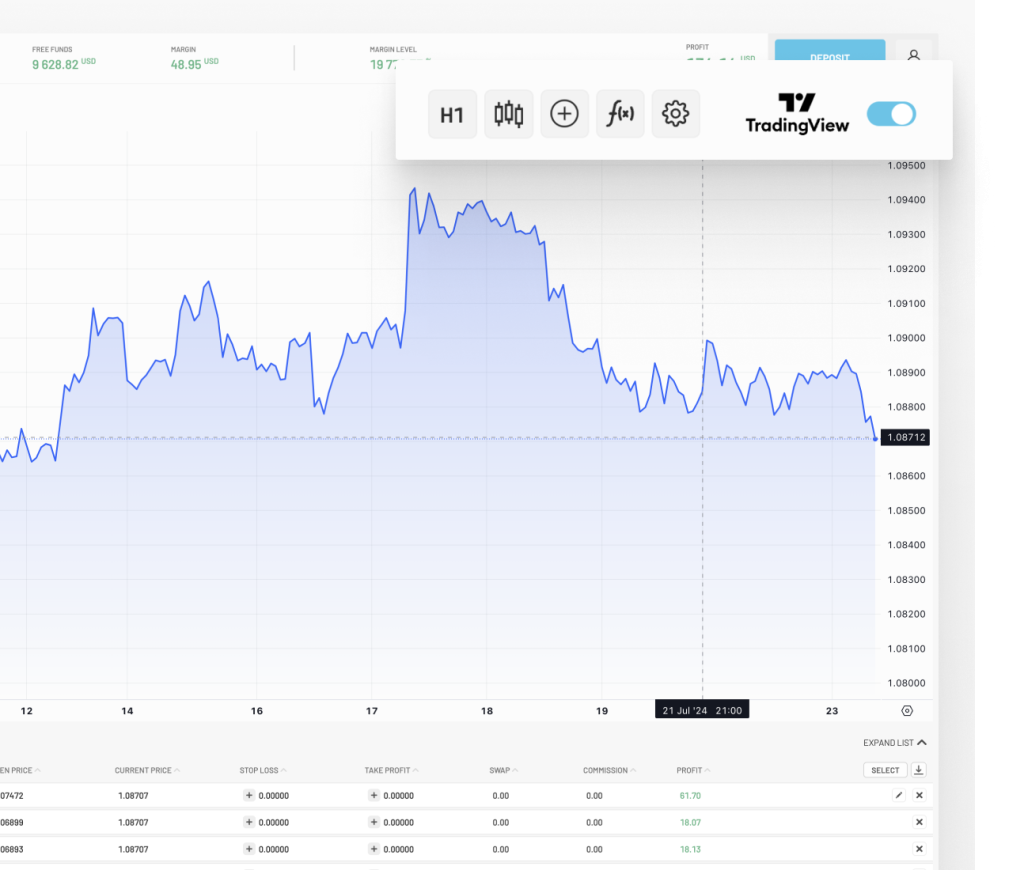 dashboard-view